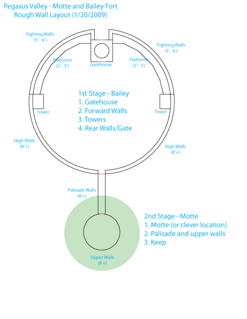 Castle Wall Plan Draft