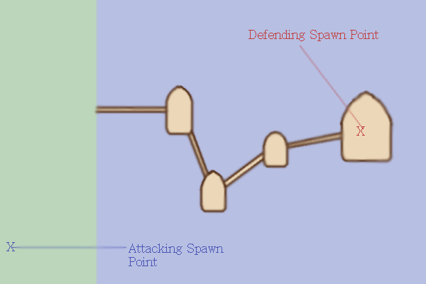River Siege Diagram